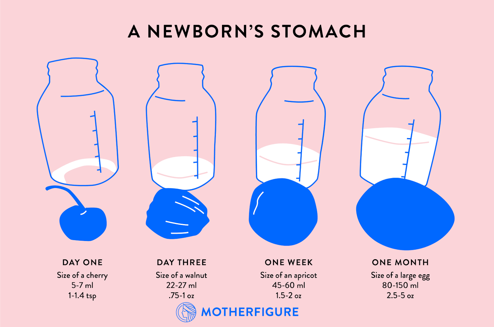 Low milk supply? Ideas for increasing your milk supply, from lactation ...